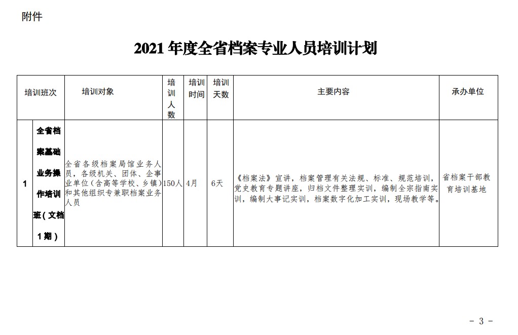 关于印发《2021年度全省档案专业人员培训计划》的通知